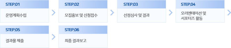 learning_intro_ctl