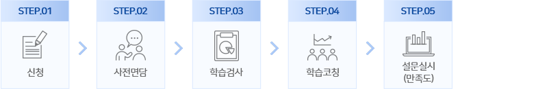 learning_intro_stu1_1